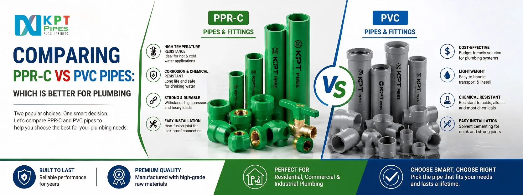 Comparing PPR-C VS PVC Pipes: Which is Better for Your Plumbing Needs