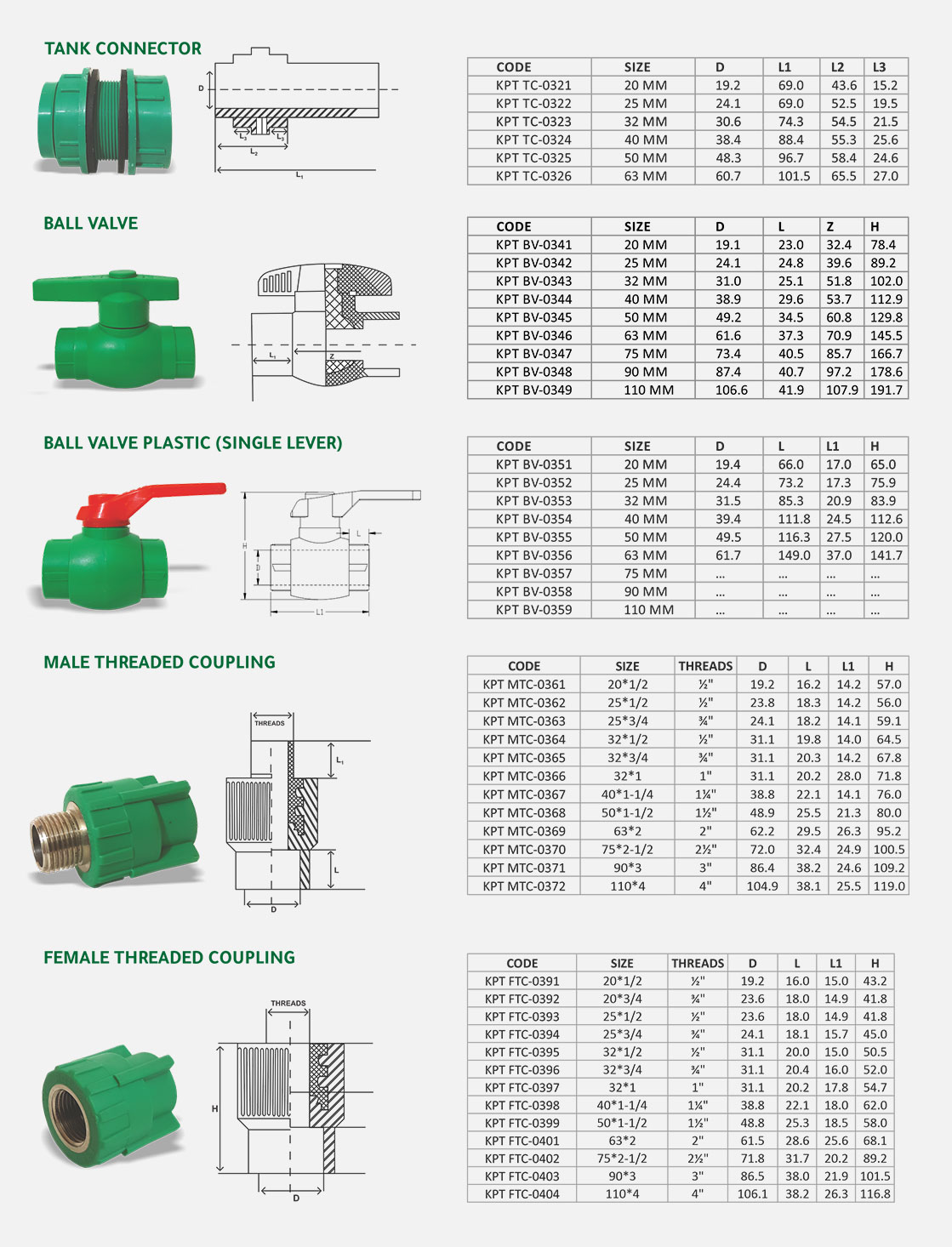 PPR Pipe Manufacturers